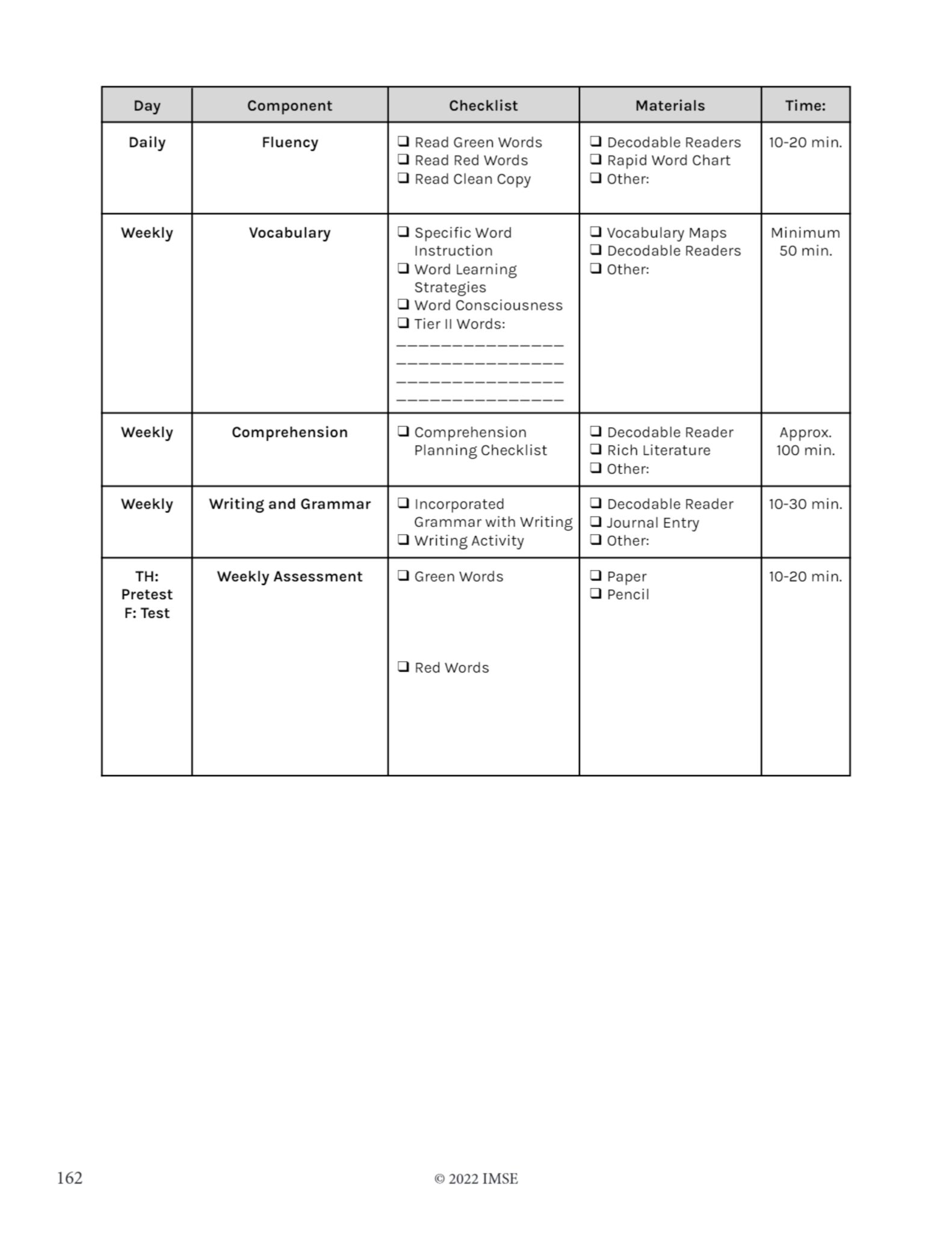 Comprehensive OG Weekly Lesson Plan Template OG Support