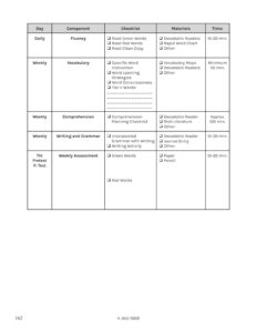 Comprehensive OG Weekly Lesson Plan Template OG Support
